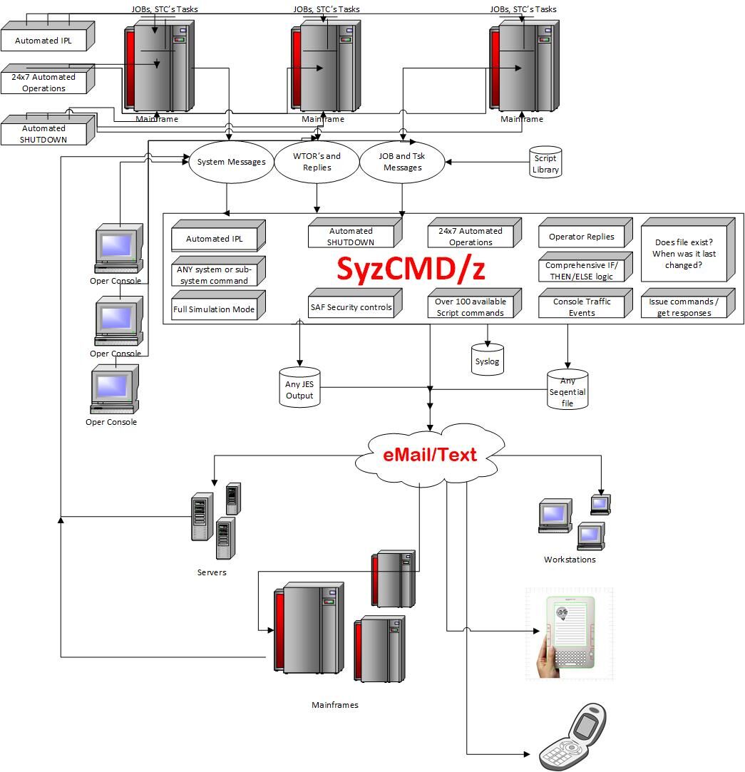 SyzCMD/z