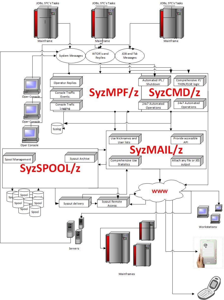 SyzMAIL/z product documentation