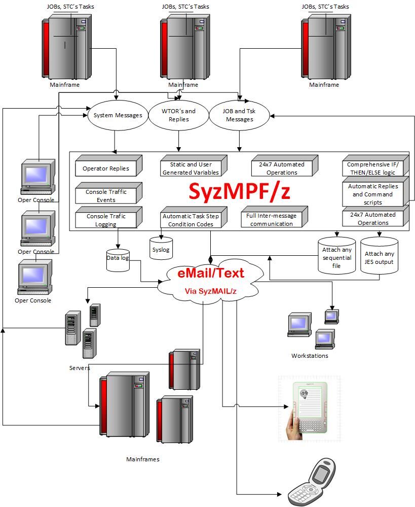 SyzMPF/z product documentation